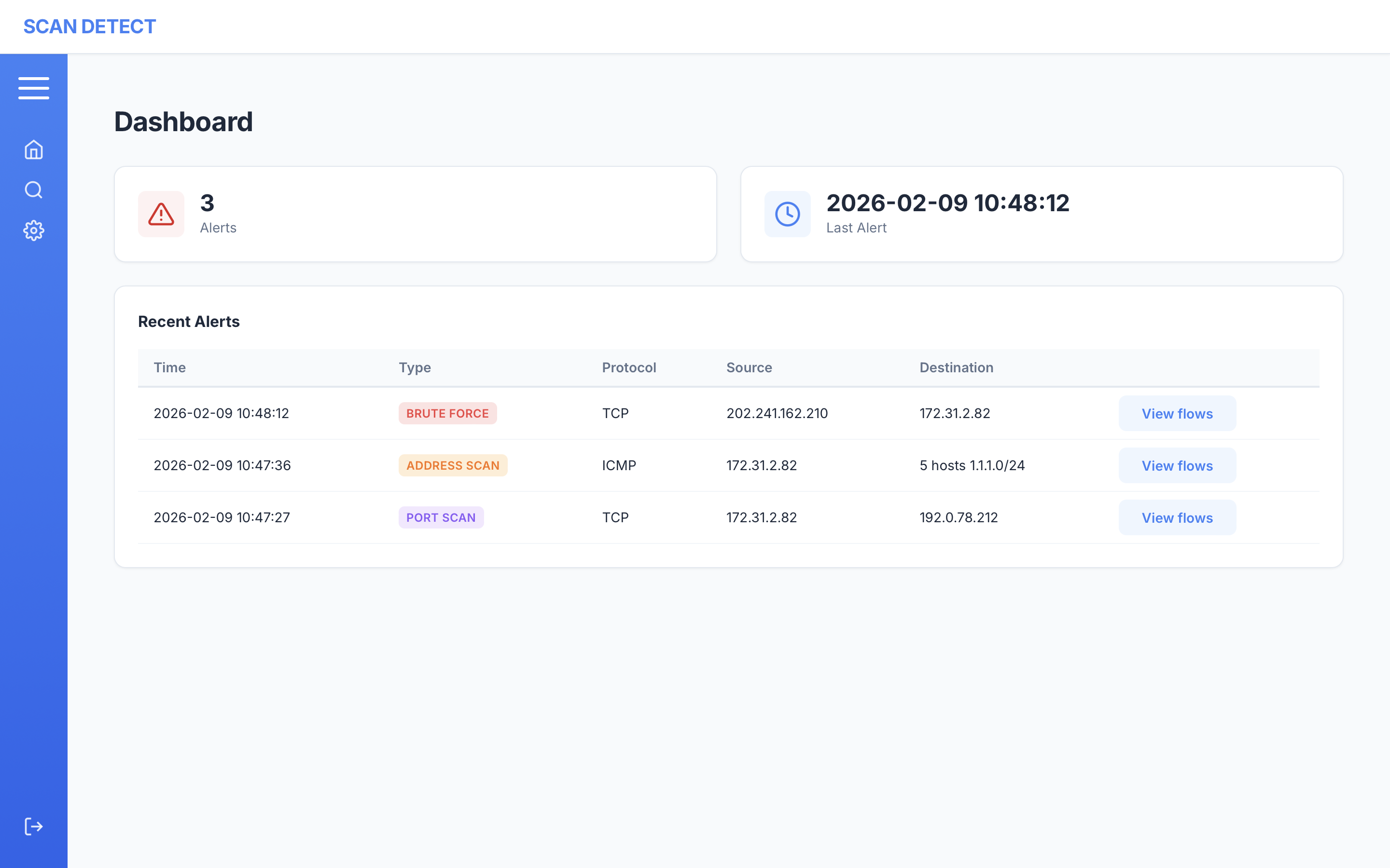 Scandetect ダッシュボード