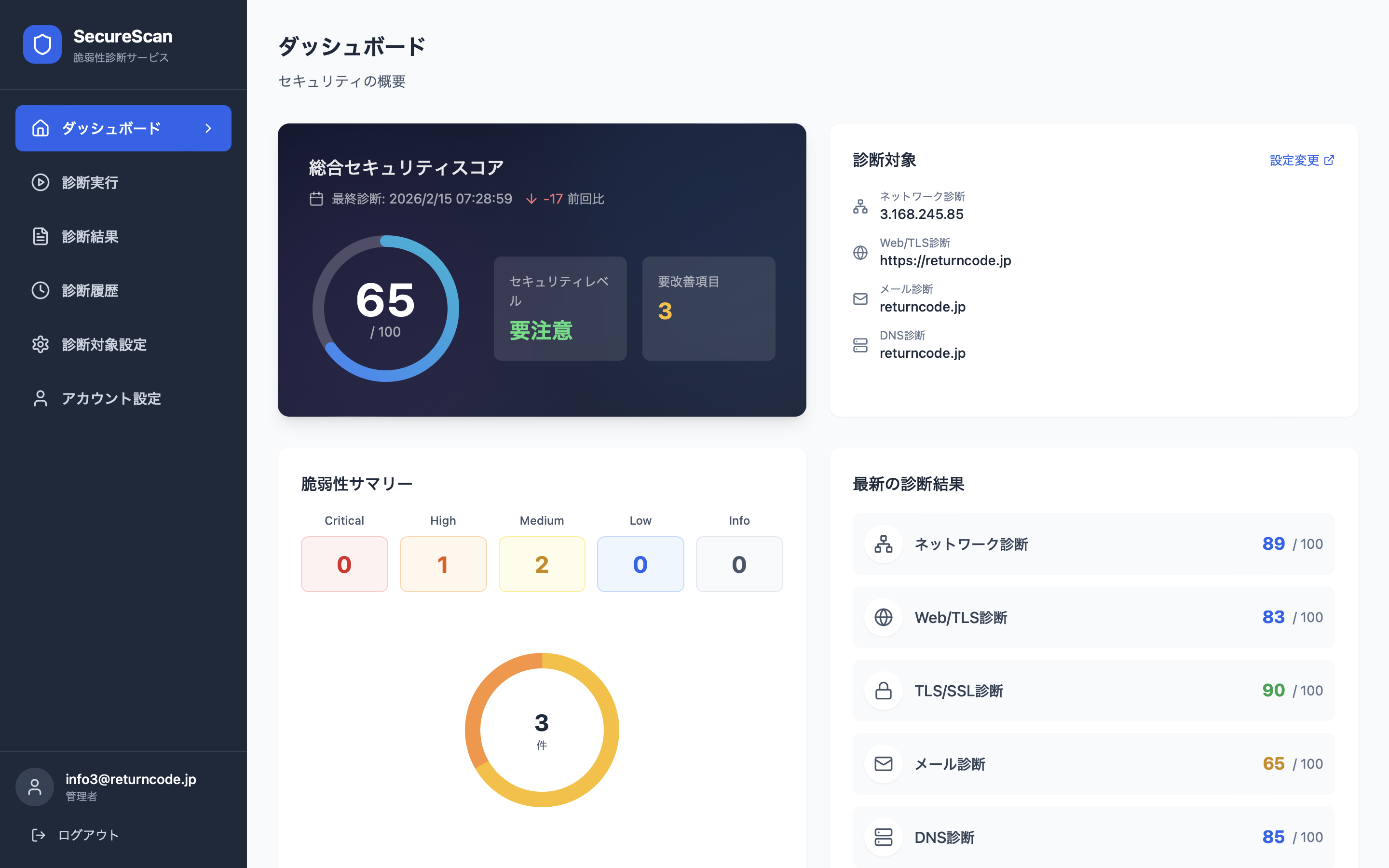 SecureScan ダッシュボード