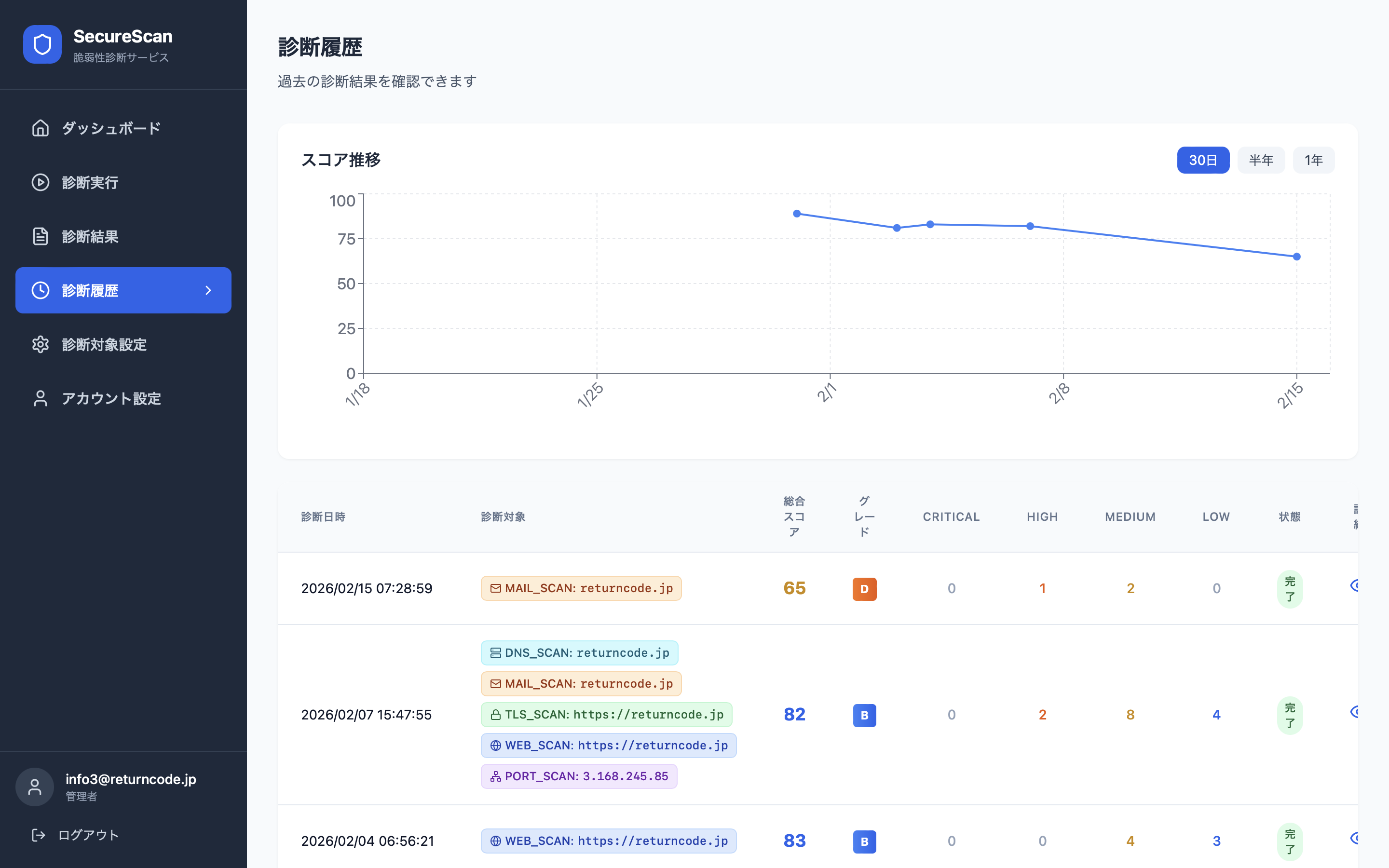 SecureScan 診断履歴