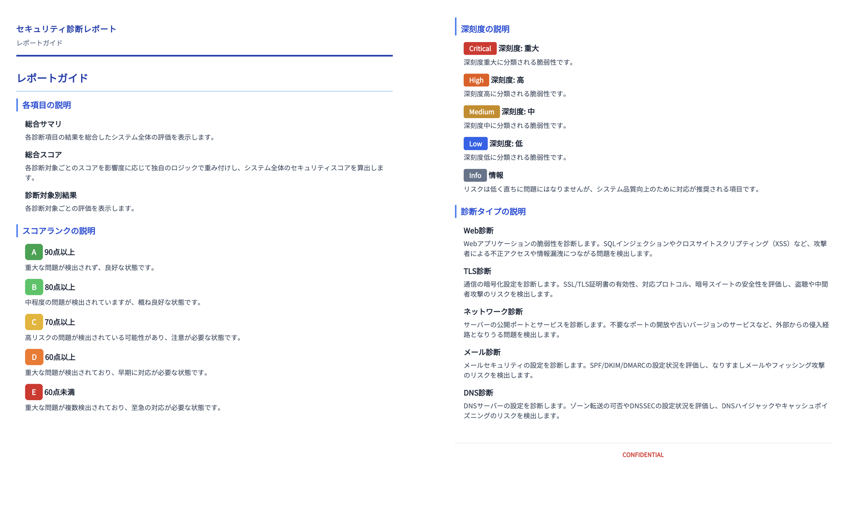 SecureScan PDFレポートサンプル1